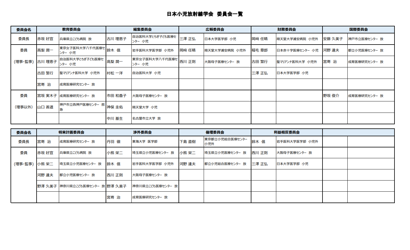 委員会