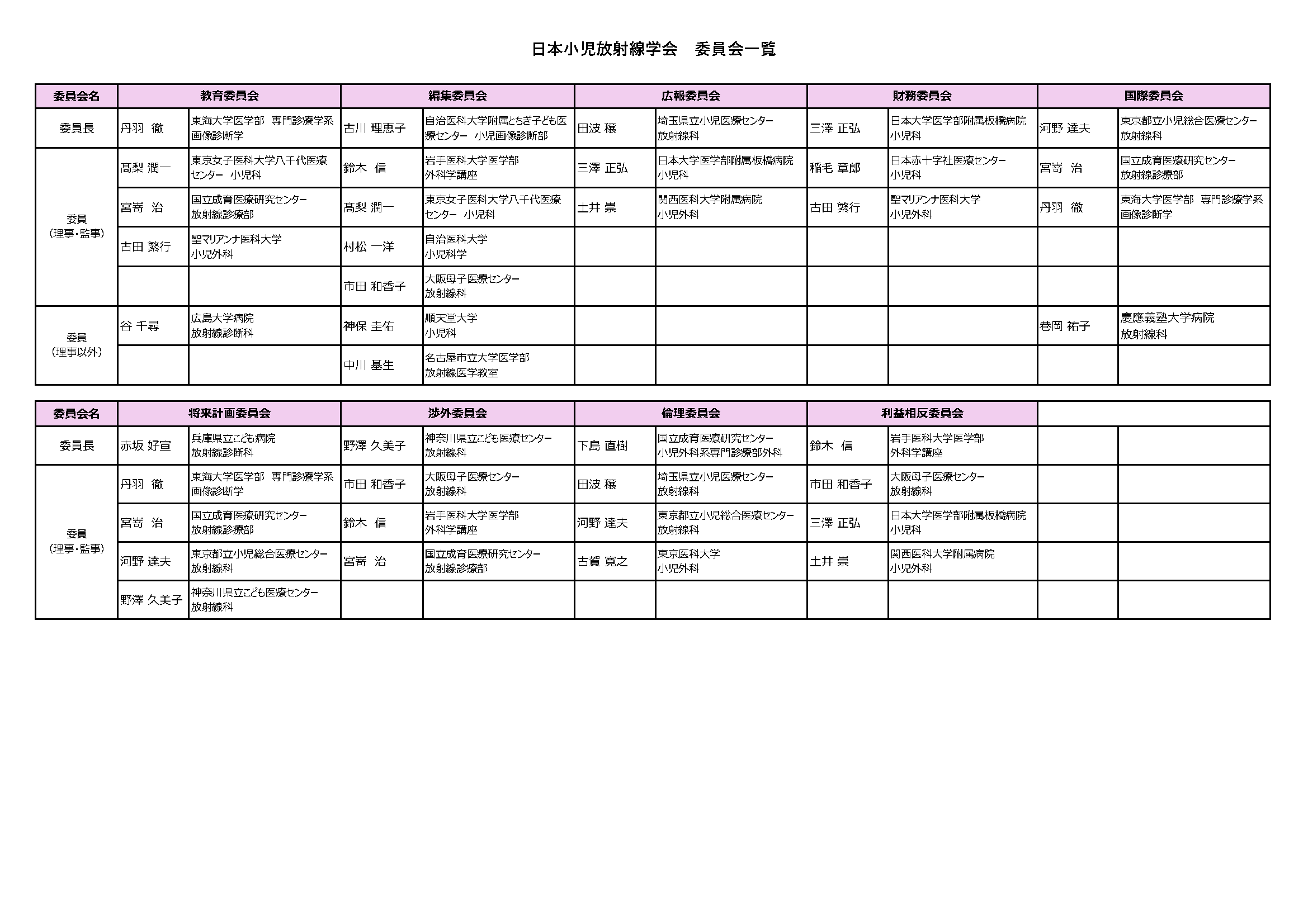 委員会